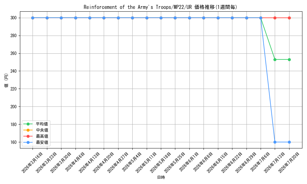 card_562992_series_373168_rarity_540536_graph