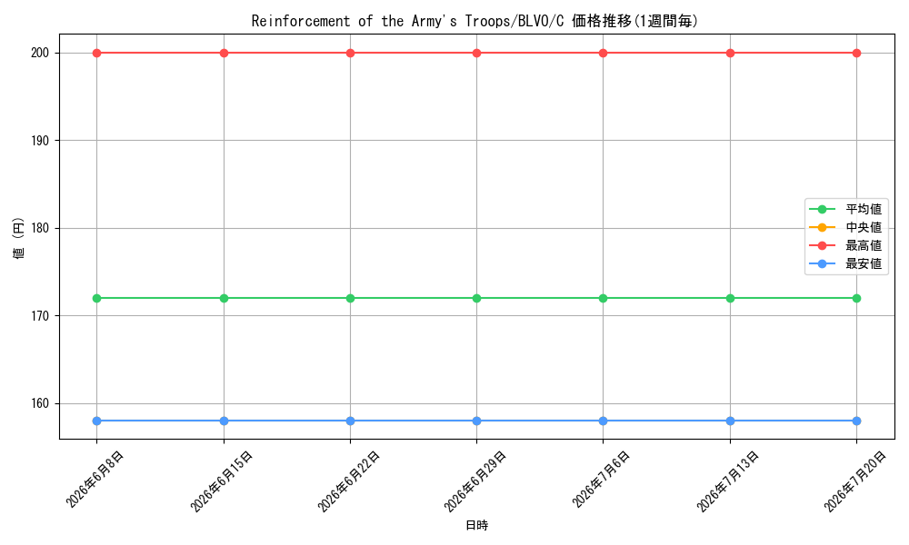 card_562992_series_379039_rarity_540534_graph