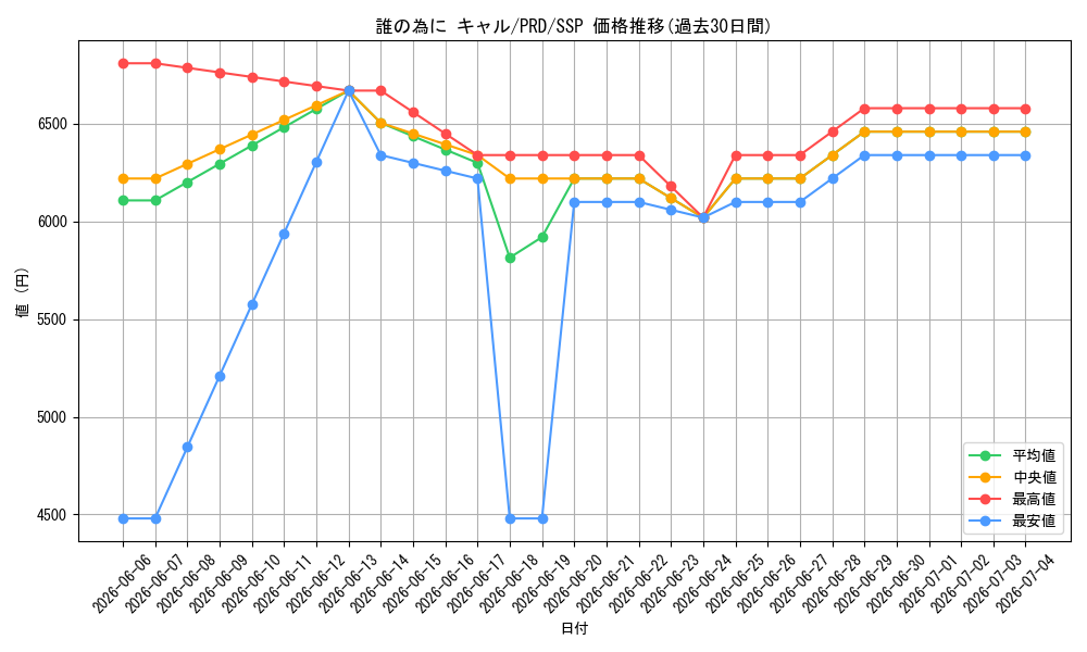 card_565407_series_437498_rarity_557254_graph