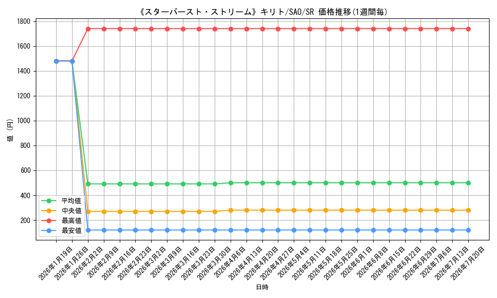 card_565572_series_437712_rarity_557104_graph