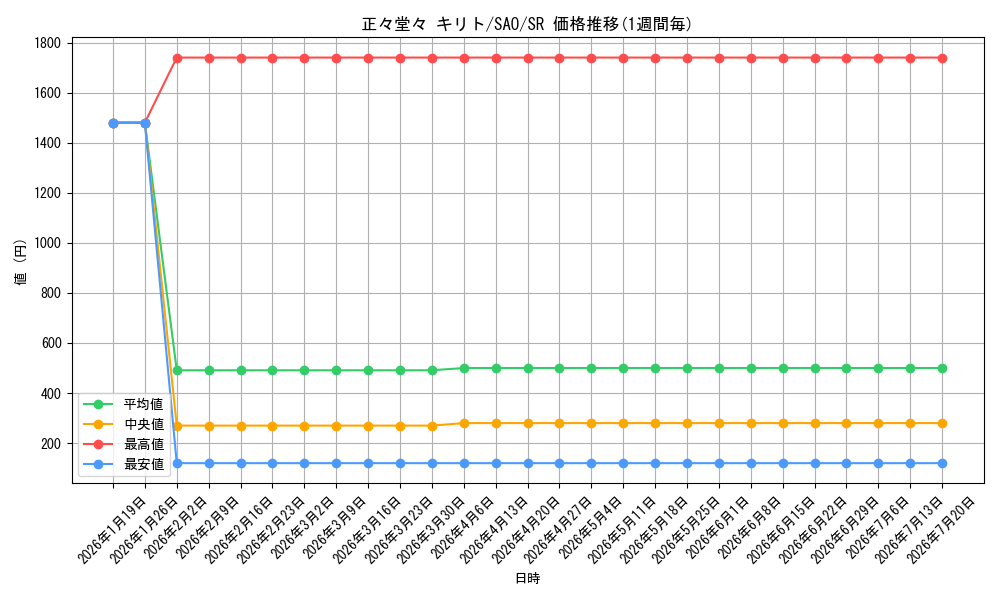card_565577_series_437712_rarity_557104_graph