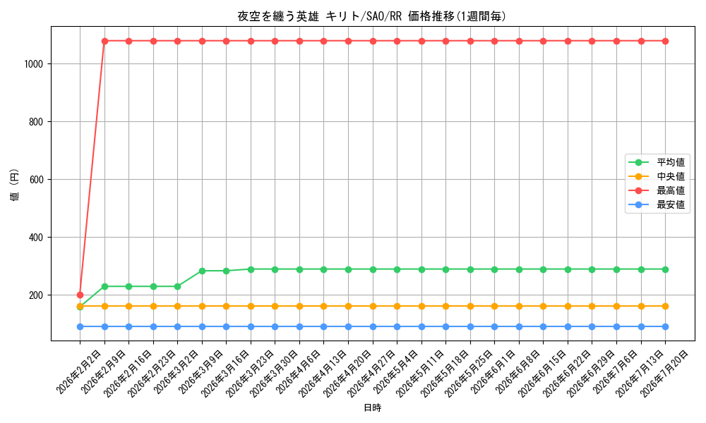 card_565606_series_437712_rarity_557275_graph