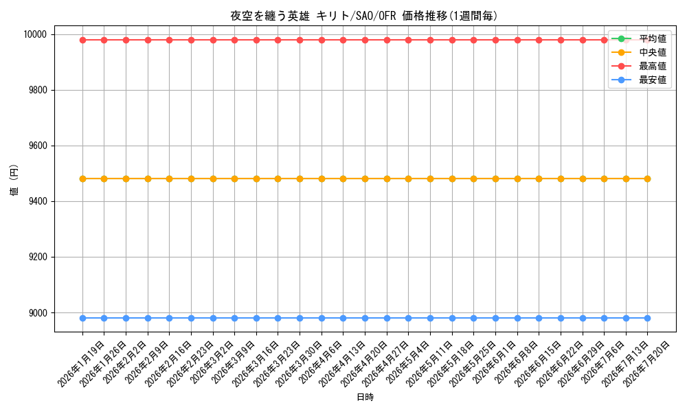 card_565606_series_437712_rarity_569191_graph