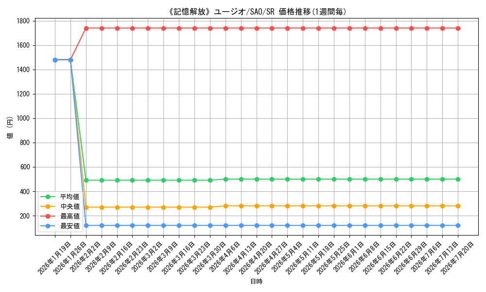 card_565613_series_437712_rarity_557104_graph