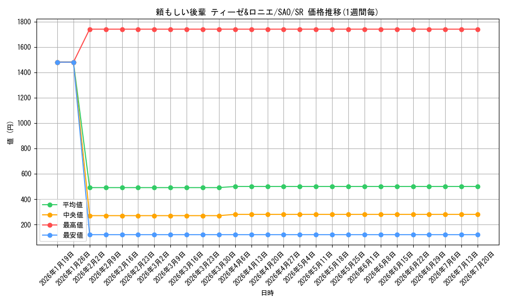 card_565655_series_437712_rarity_557104_graph