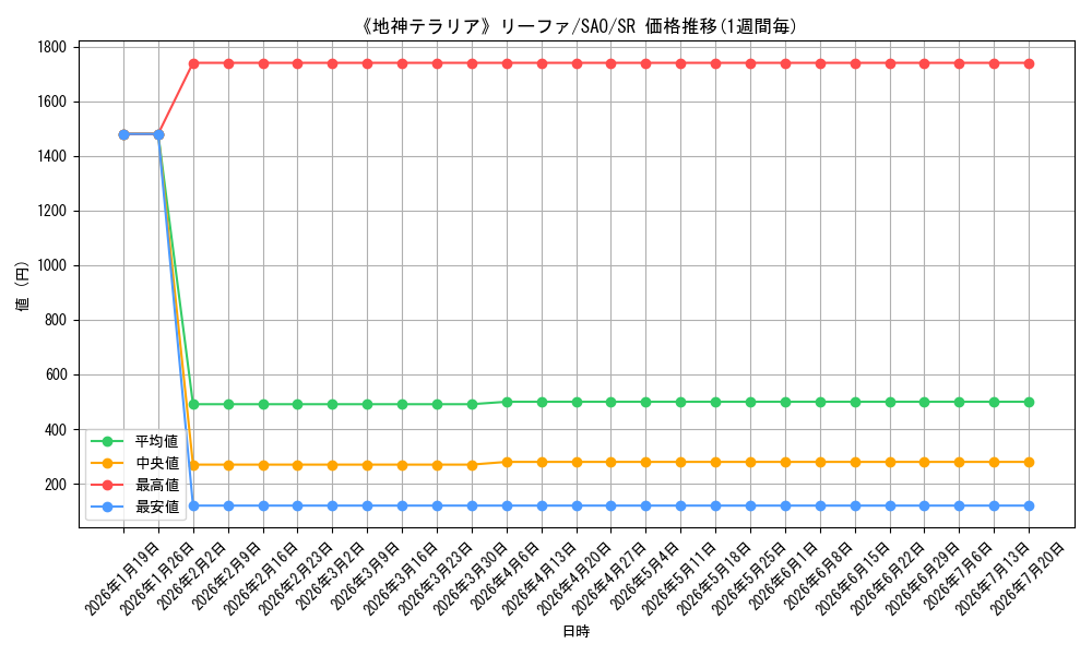 card_565659_series_437712_rarity_557104_graph
