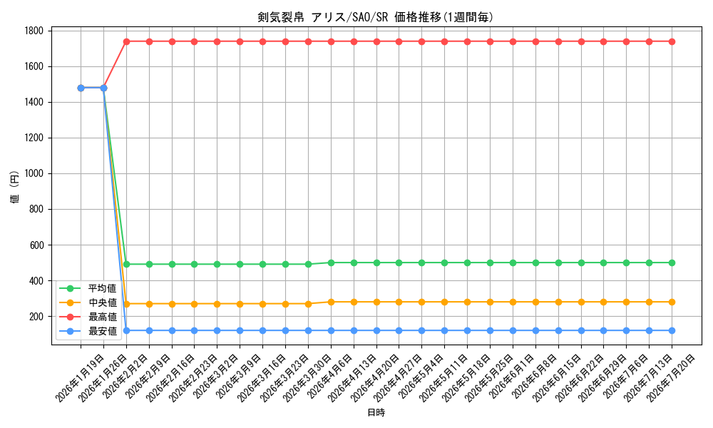 card_565667_series_437712_rarity_557104_graph