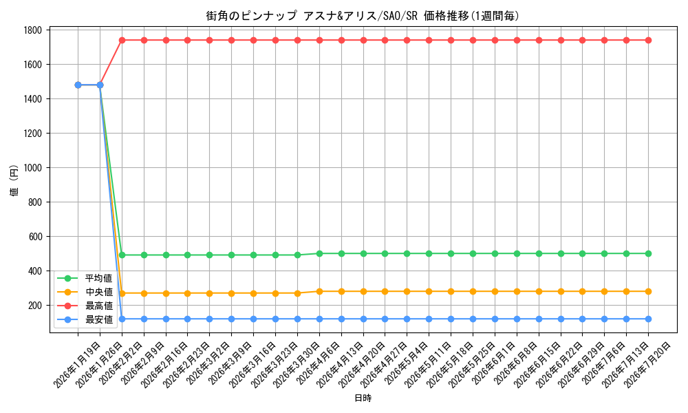 card_565670_series_437712_rarity_557104_graph