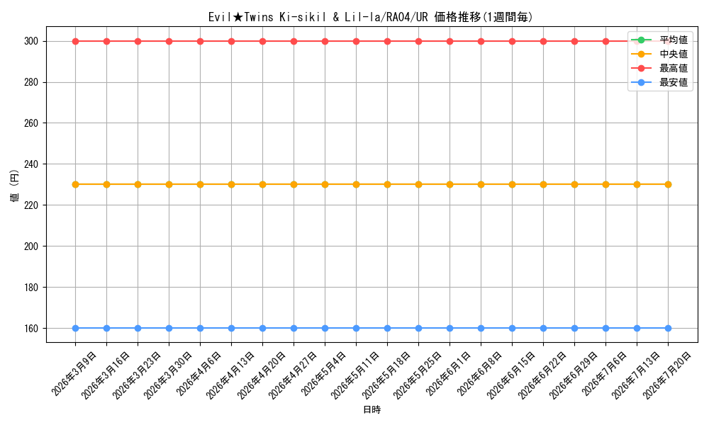 card_565998_series_373154_rarity_540536_graph
