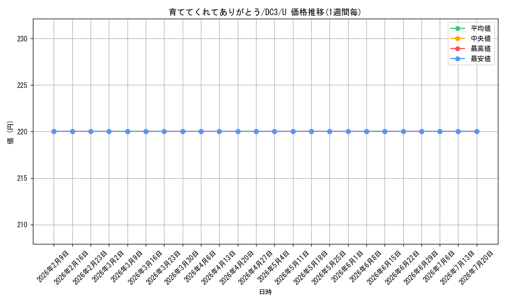 card_566464_series_438671_rarity_557246_graph