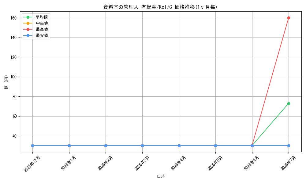 card_567644_series_439894_rarity_557243_graph