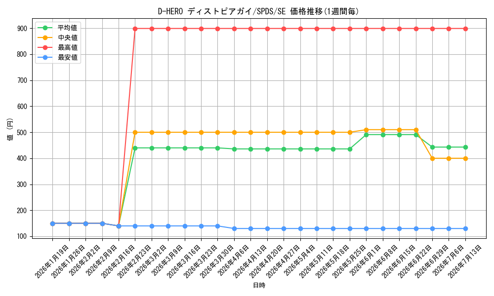 card_5679_series_13063_rarity_5_graph