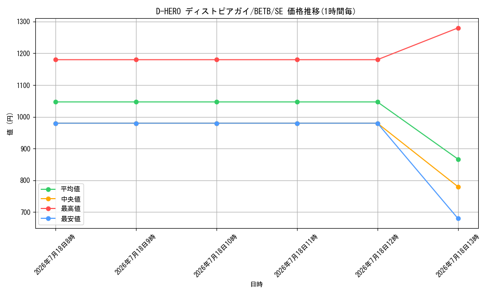 card_5679_series_8681841_rarity_5_graph