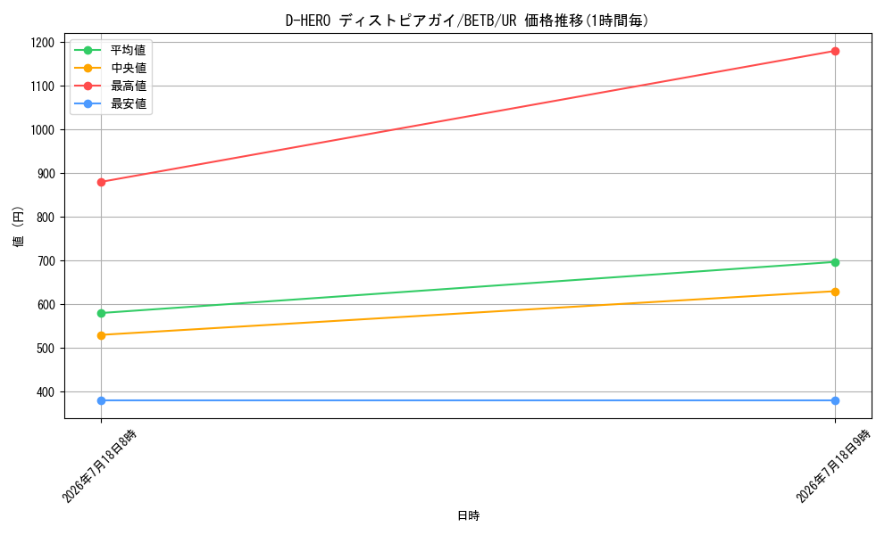 card_5679_series_8681841_rarity_7_graph