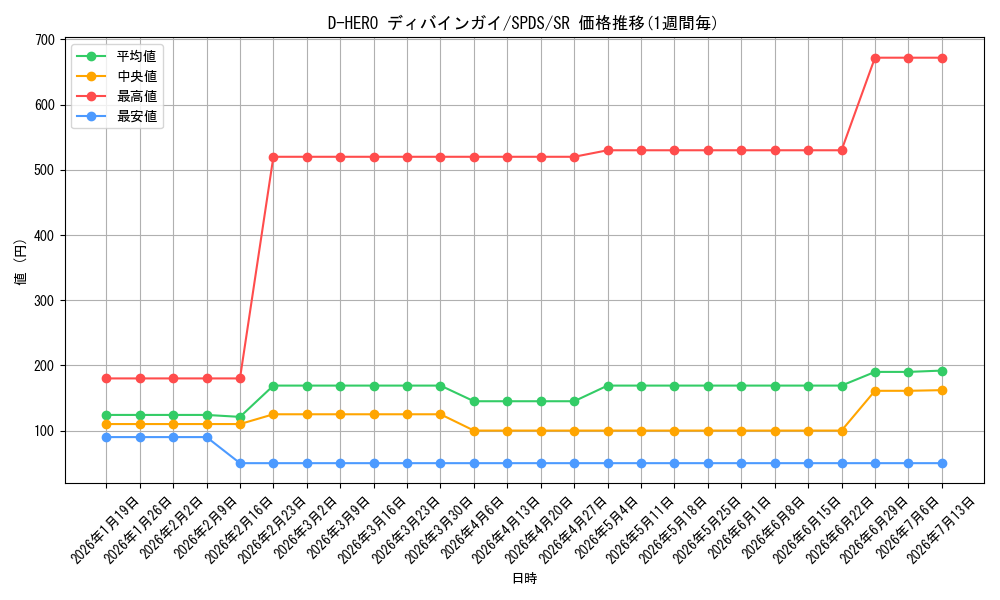 card_5680_series_13063_rarity_3_graph