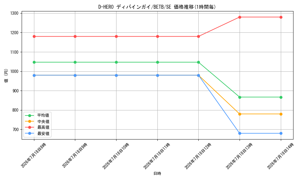 card_5680_series_8681841_rarity_5_graph