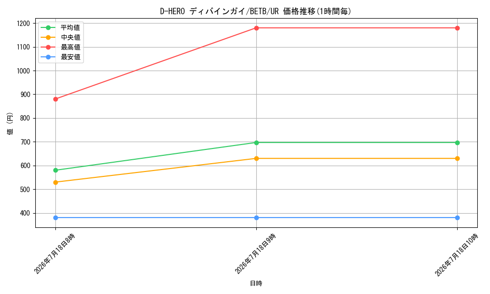 card_5680_series_8681841_rarity_7_graph