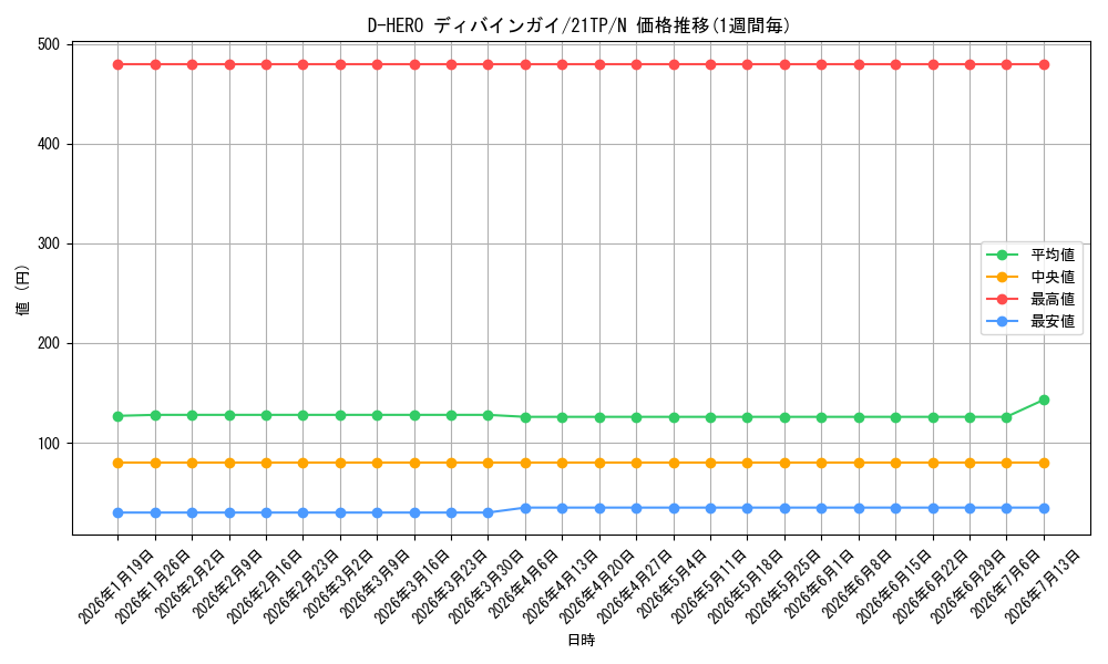 card_5680_series_8933_rarity_1_graph