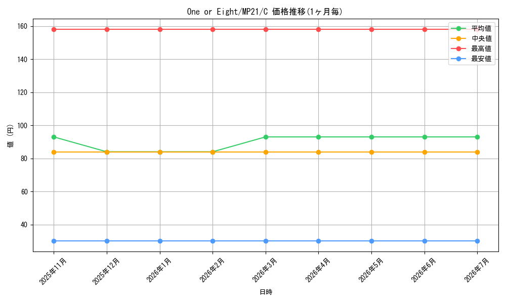 card_569041_series_377251_rarity_540534_graph
