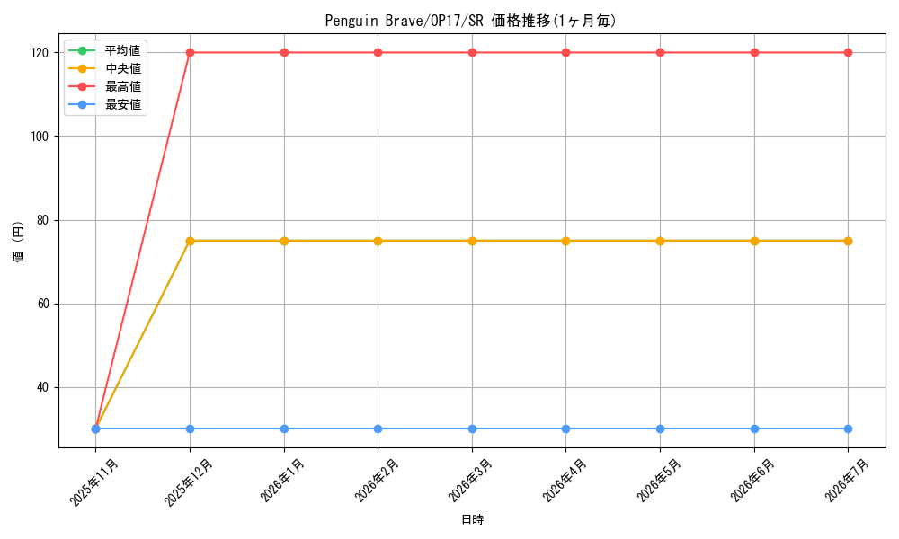 card_569042_series_377817_rarity_540535_graph