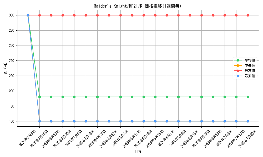 card_569050_series_377251_rarity_540551_graph