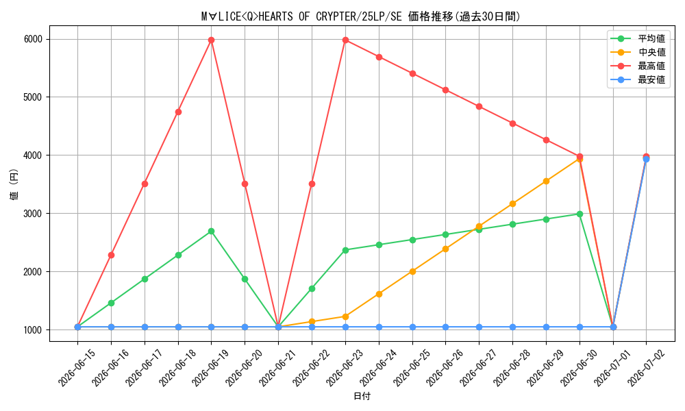 card_572_series_38573_rarity_5_graph