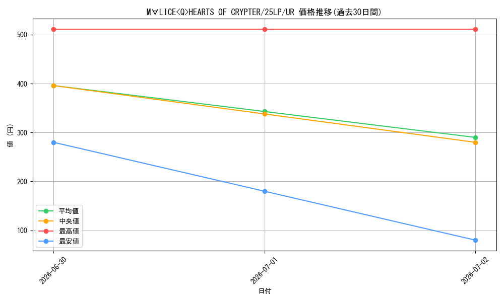 card_572_series_38573_rarity_7_graph