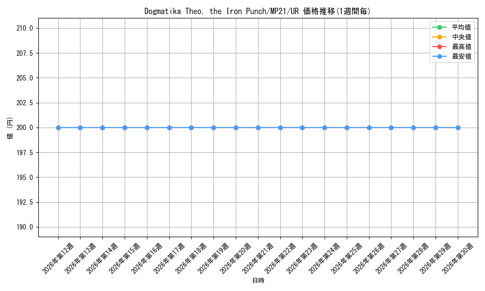 card_573726_series_377251_rarity_540536_graph