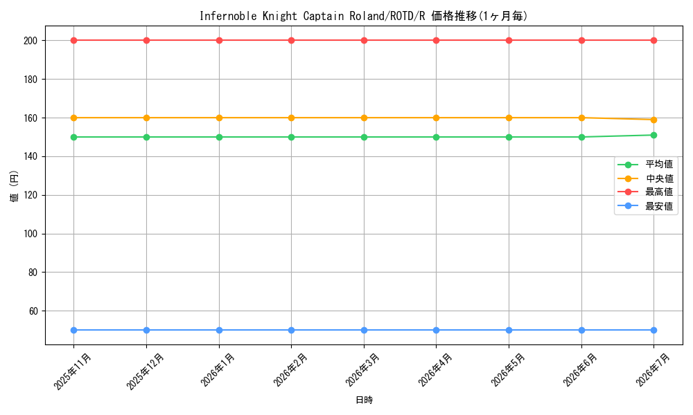 card_574501_series_377252_rarity_540551_graph