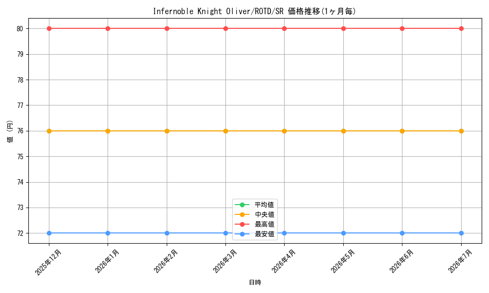 card_574506_series_377252_rarity_540535_graph