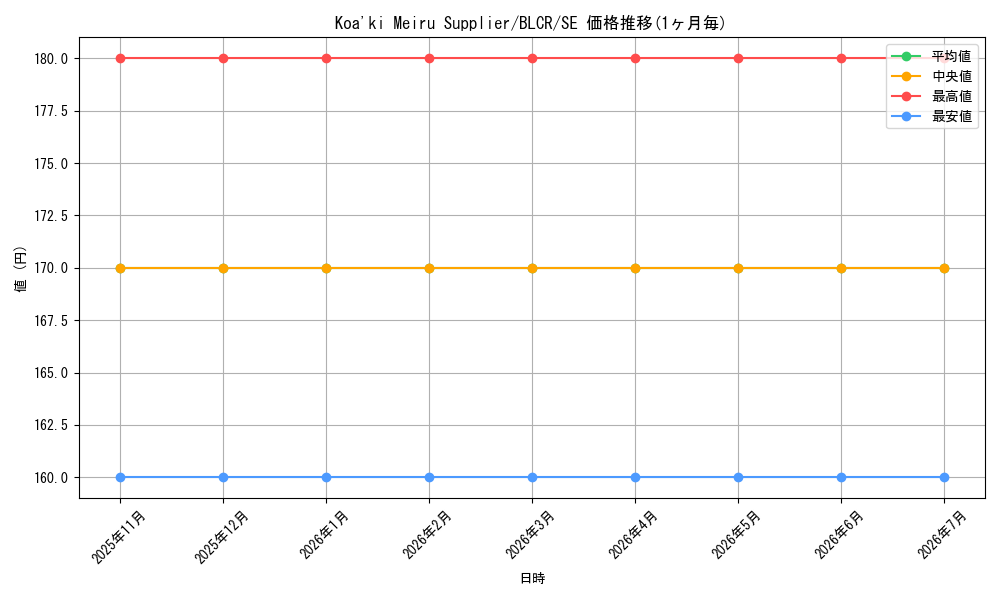 card_574508_series_377552_rarity_540537_graph