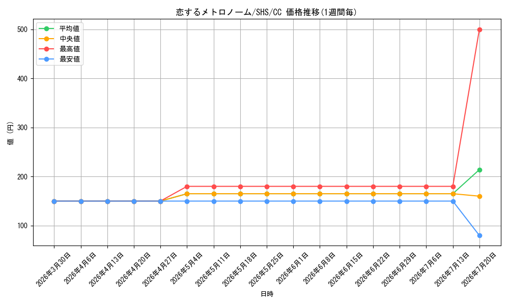 card_575391_series_447859_rarity_557252_graph