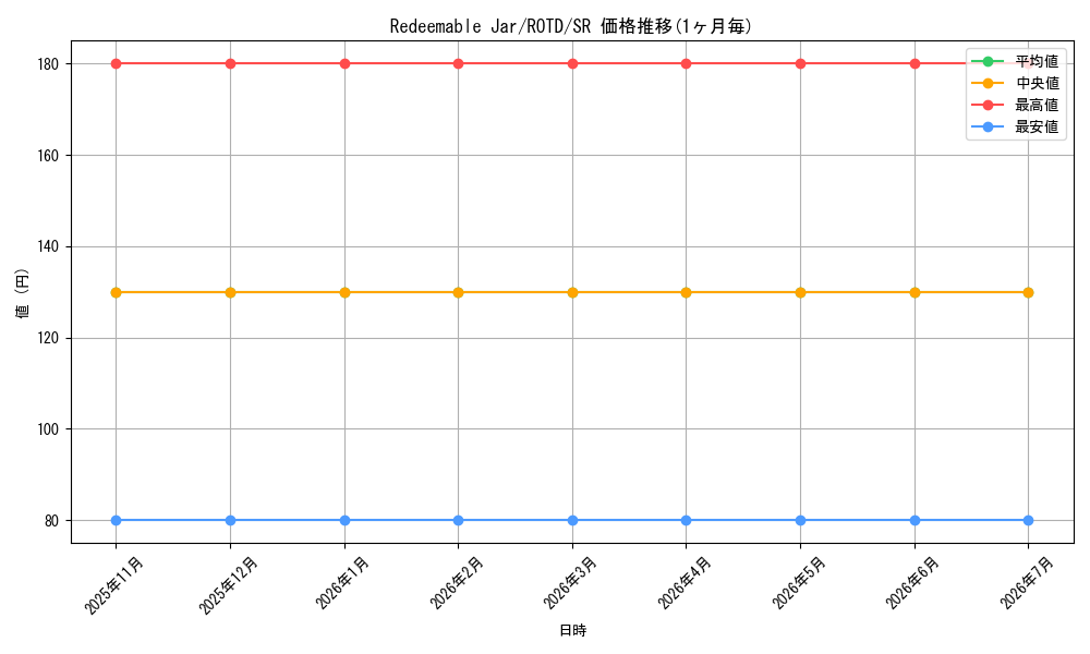 card_575897_series_377252_rarity_540535_graph