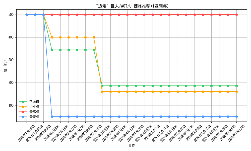 card_576531_series_449021_rarity_557246_graph