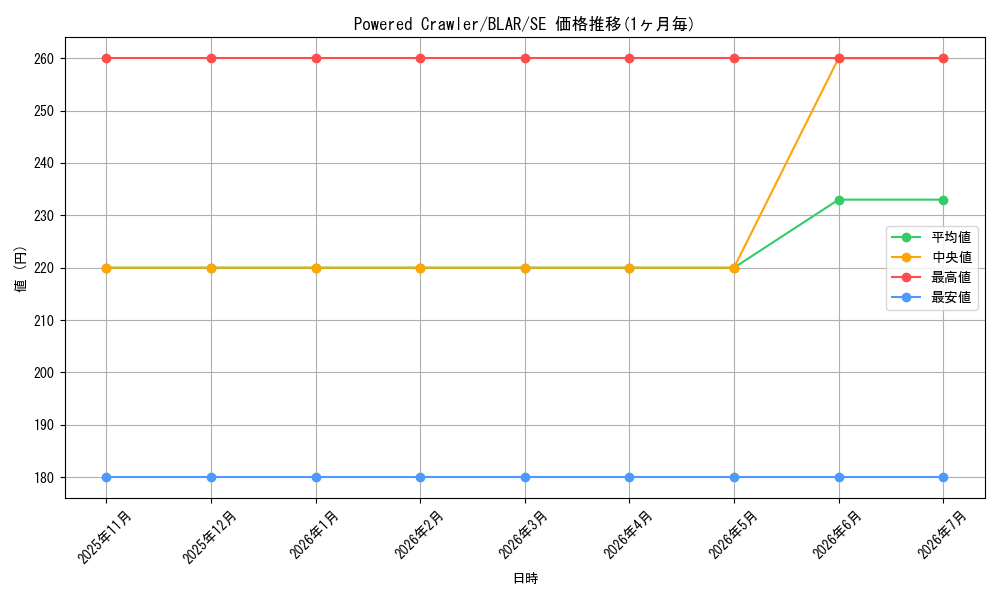 card_578349_series_377941_rarity_540537_graph