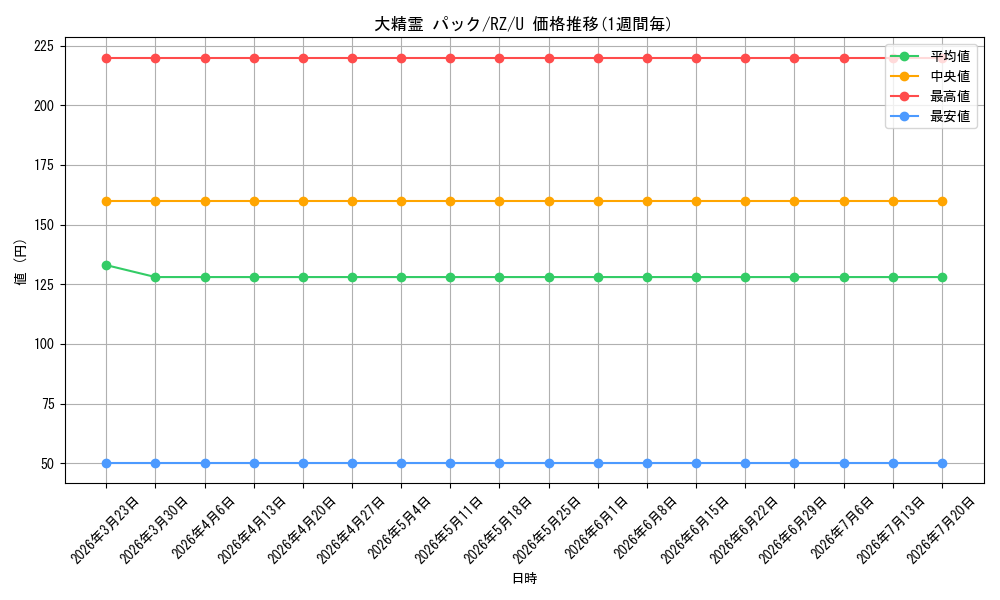 card_578403_series_450943_rarity_557246_graph