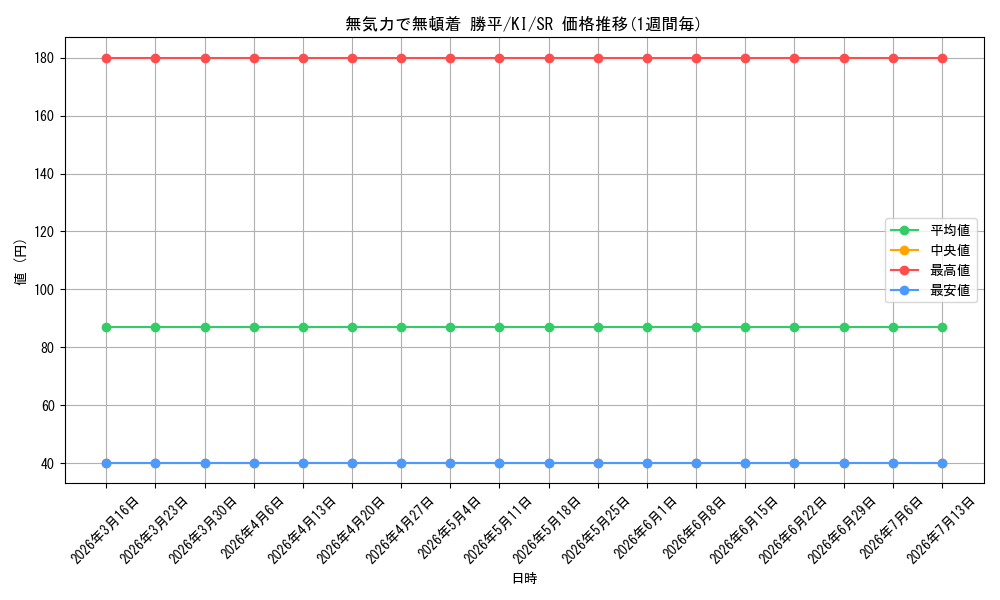 card_579124_series_451630_rarity_557104_graph