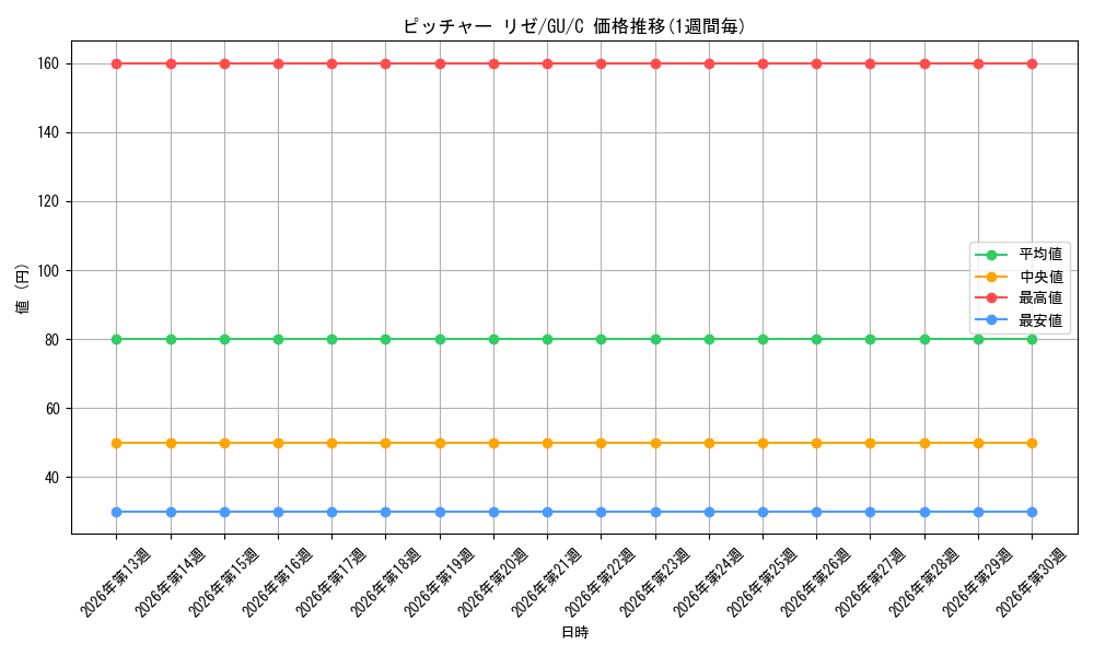 card_579416_series_451071_rarity_557243_graph