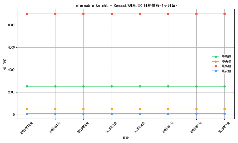 card_579581_series_378469_rarity_540535_graph