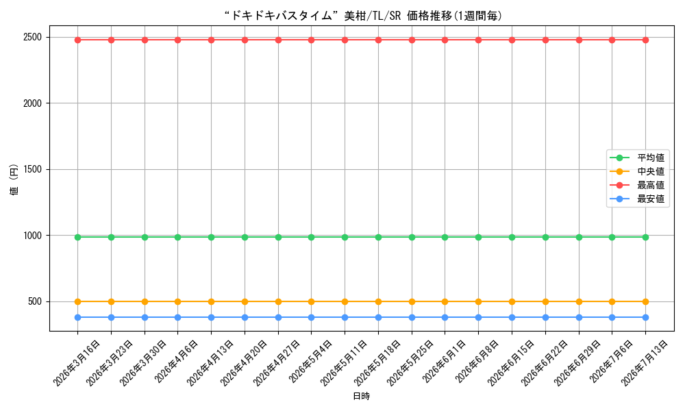 card_580390_series_452929_rarity_557104_graph