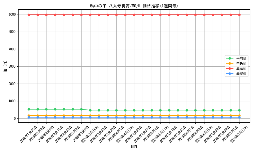card_580971_series_453530_rarity_557285_graph