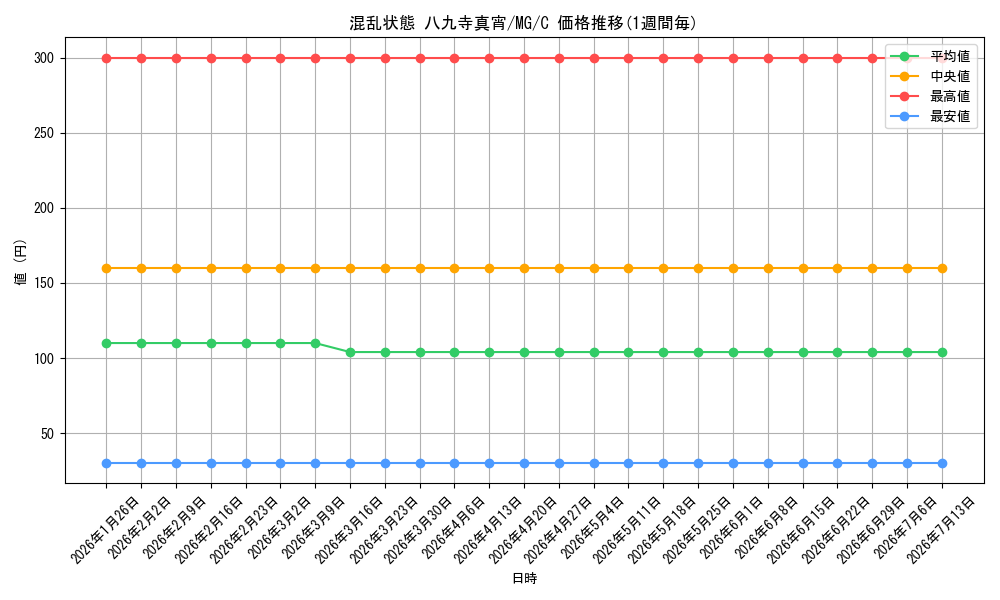 card_581021_series_453530_rarity_557243_graph