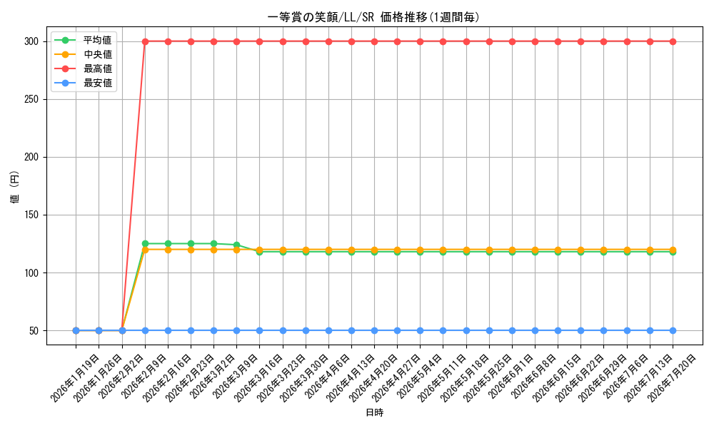 card_581156_series_453830_rarity_557104_graph