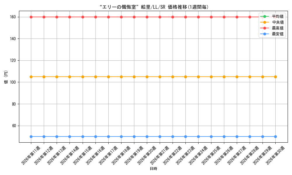 card_581201_series_453830_rarity_557104_graph