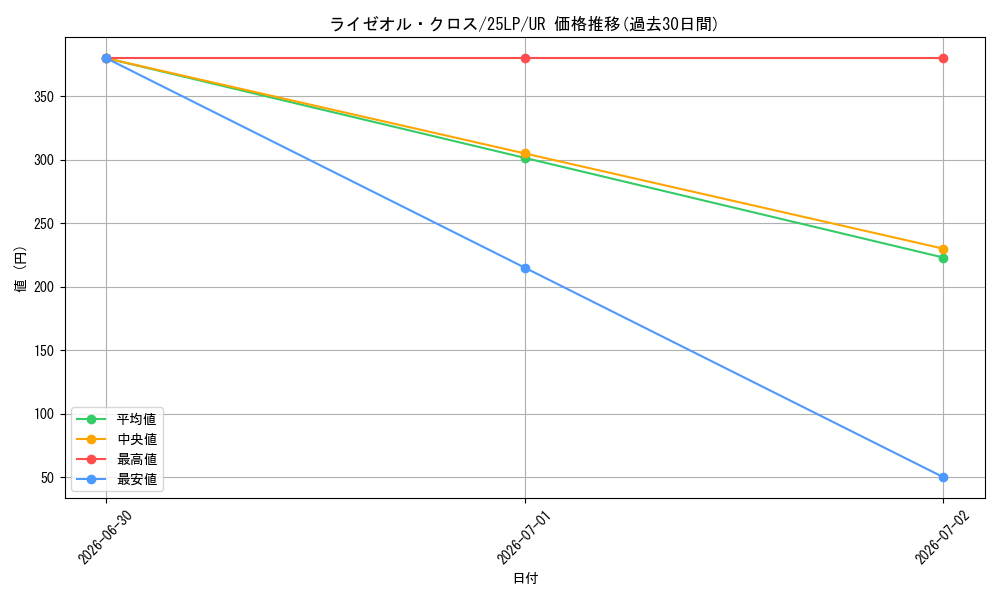 card_581_series_38573_rarity_7_graph