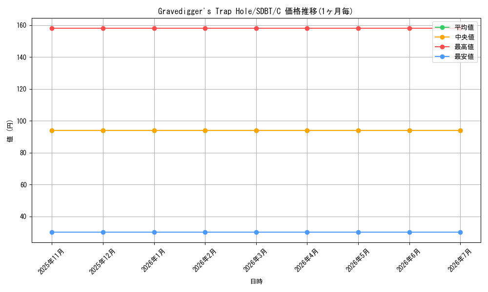 card_582122_series_373124_rarity_540534_graph