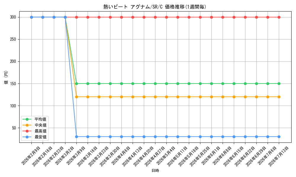 card_582218_series_454897_rarity_557243_graph