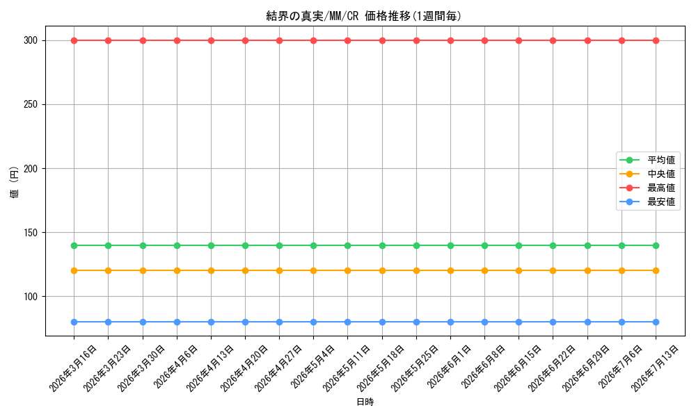 card_582750_series_455447_rarity_557250_graph