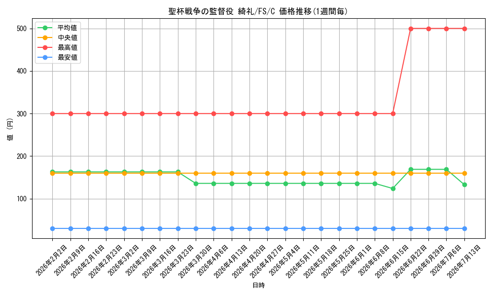 card_582821_series_455587_rarity_557243_graph