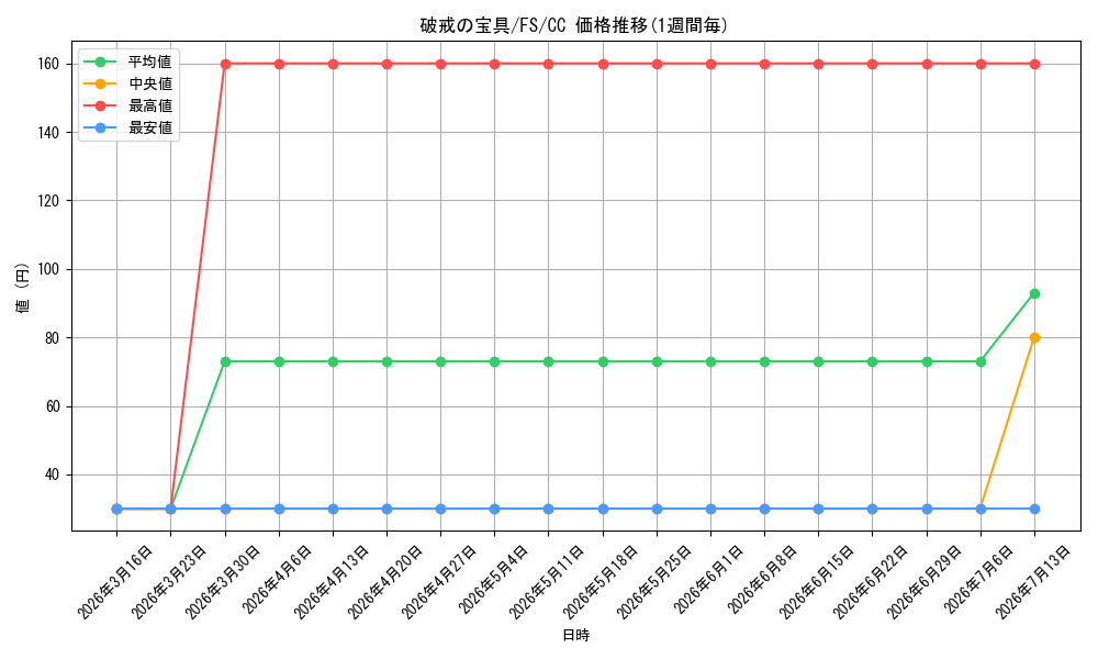 card_582827_series_455587_rarity_557252_graph